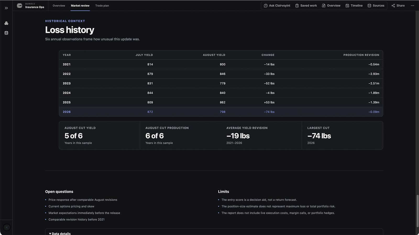 Clairvoyint insurance underwriting analysis dashboard