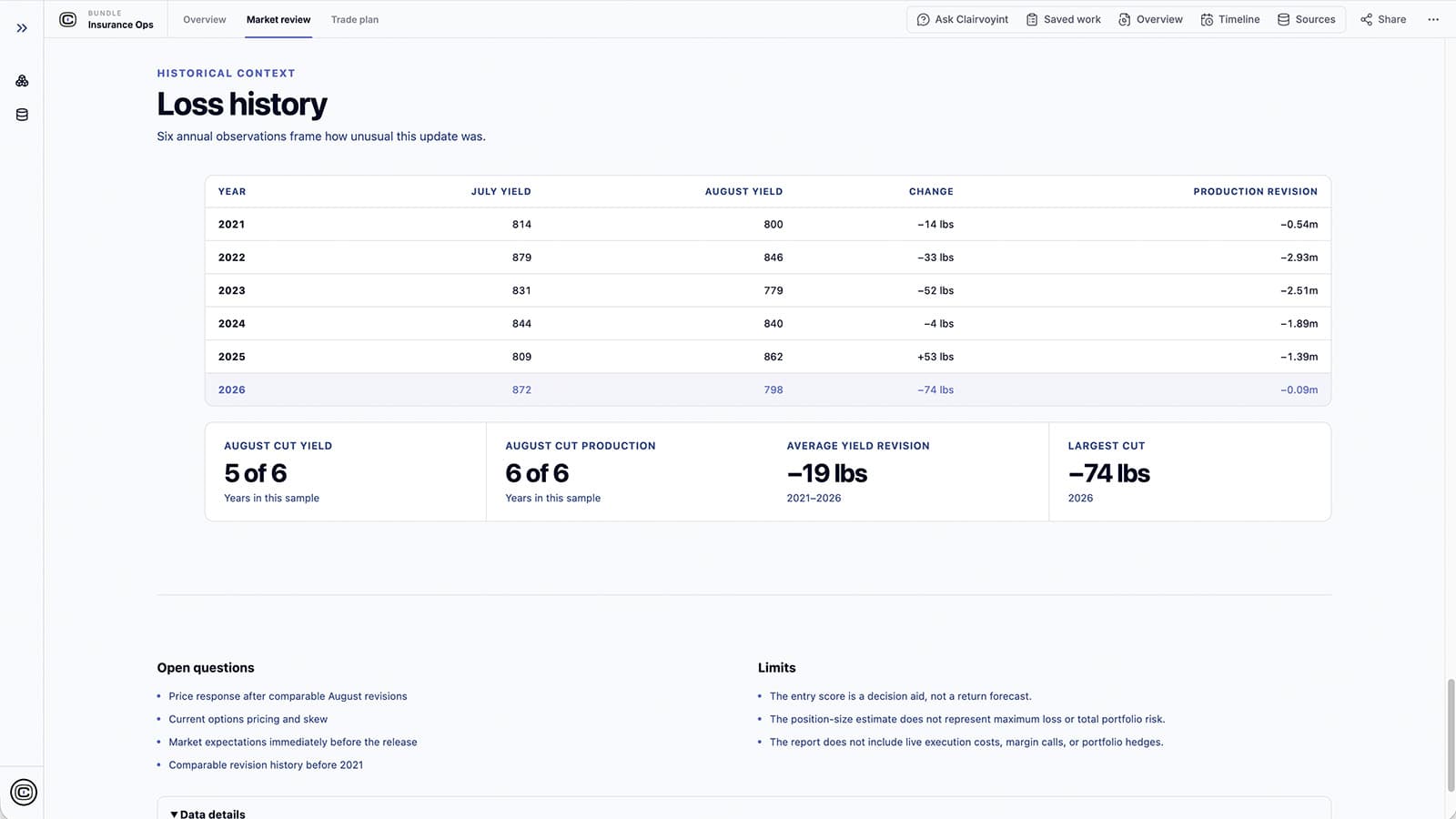 Clairvoyint insurance underwriting analysis dashboard